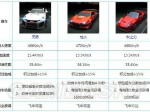 天天飞车银翼与地火属性深度对比：性能外观及实战表现解析