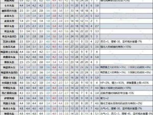 艾尔登法环黄金树之影DLC开荒利器指南：精选武器推荐与实战解析