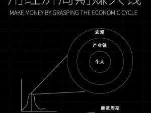 当代人生赚钱攻略：高效快速积累财富的秘密之道