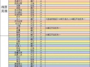 刀塔传奇英雄觉醒小娜迦全面攻略：属性解析技能提升与实战应用指南