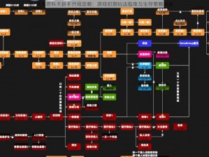 逃离塔科夫新手开局攻略：游戏初期玩法指南与生存策略探索