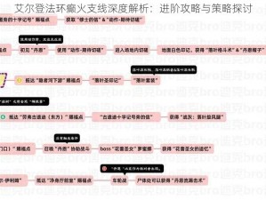 艾尔登法环癫火支线深度解析：进阶攻略与策略探讨