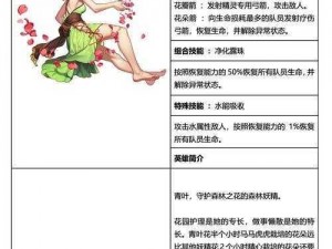 坎公骑冠剑死灵法师诺克希娅全面解析：技能强度深度解读与一览表