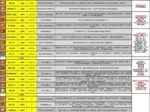 关于原神圣遗物属性的深度解析与加成效果一览