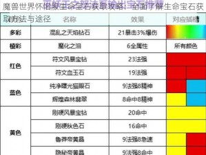 魔兽世界怀旧服生命宝石获取攻略：全面了解生命宝石获取方法与途径