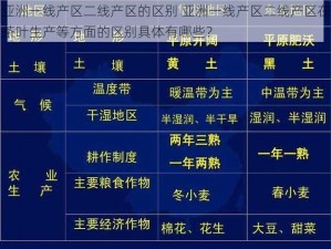 亚洲一线产区二线产区的区别 亚洲一线产区二线产区在茶叶生产等方面的区别具体有哪些？