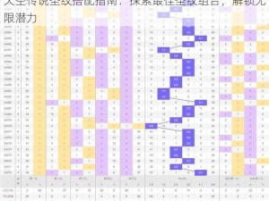 天空传说圣纹搭配指南：探索最佳圣纹组合，解锁无限潜力