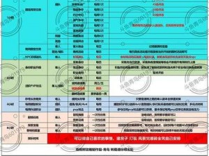 《腾讯代号生机公测时间揭晓，期待已久的玩家福利来袭》