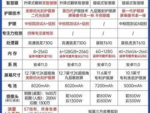 男女学生生一起相嗟嗟，该选哪款学习机？