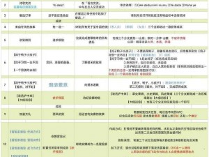 原神长驱直入任务攻略：每日委托长驱直入完成指南详解