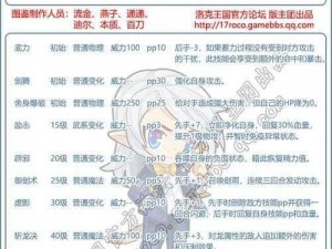 2022年洛克王国小凡获取攻略：小凡的获得方法全解析