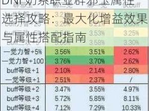 DNF奶系职业辟邪玉属性选择攻略：最大化增益效果与属性搭配指南