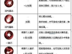 侍魂胧月传说：居合技能点加法推荐，一秒千斩梦想成真