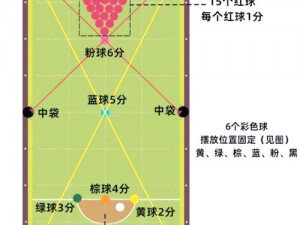 台球手游之斯洛克规则详解：入门指南与技巧解析