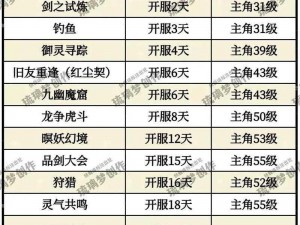 热血仙境：掌握技巧，轻松通关10级与15级副本的秘密