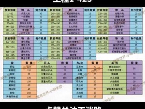 魔兽世界9.1版本浴血奋战成就快速达成攻略：实战技巧与高效方法解析