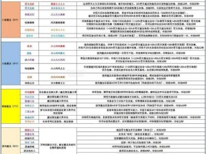 符文工厂5快速提升土地健康度攻略：全面解析土地改良秘诀，助你轻松提升土地健康指数