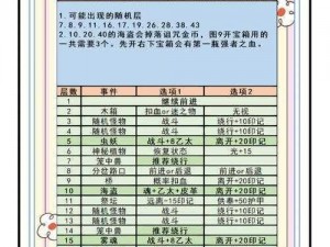 《地下城堡3》7月21日兑换码揭秘与分享：最新兑换码一览表中心消息更新