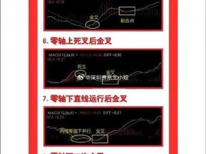 一阴吞两阳与 macd 关系：揭示股票下跌奥秘，精准预测趋势