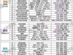 明日方舟生息演算全结局攻略指南：探索终极策略与秘密解锁全部剧情攻略