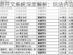 曙光破晓手游符文系统深度解析：玩法内容揭秘与策略指南