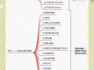 如何自学Wie 新手：一个简单易懂的学习指南