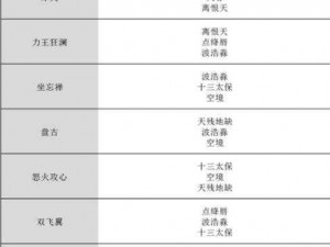 完美世界手游等级飞速提升攻略：掌握高效升级方法与技巧