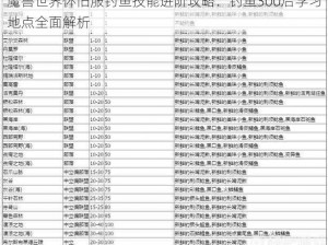 魔兽世界怀旧服钓鱼技能进阶攻略：钓鱼300后学习地点全面解析