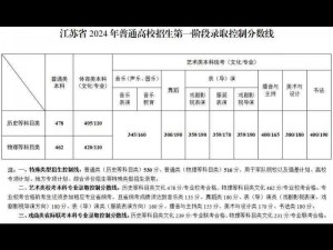 高考分数线何时公布？