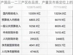 51精产国品一二三产区区别—请详细说明 51 精产国品一二三产区在品质、产量及市场定位上的区别