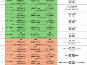 铁杆三国最新开服时间表公布：2022年游戏上线日程一览全解析