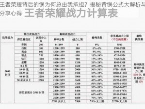 王者荣耀背后的锅为何总由我承担？揭秘背锅公式大解析与分享心得