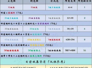 《2021年《创造与魔法》九月新礼包兑换码揭秘，探索神秘魔法世界》