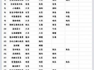 黑暗料理王：生滚螃蟹粥的烹饪秘籍与食材配方详解