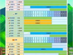 星露谷物语高效赚钱攻略：实用技巧助你迅速积累财富