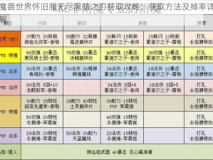 魔兽世界怀旧服无尽黑暗之刃获取攻略：获取方法及掉率详解