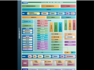 成免费 CRM，提供丰富模板，每天都有新体验