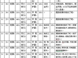 全民飞机大战中白虎如何？值得玩家深度培养的考量与决策分析