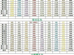 CF手游英雄礼包抽取火麒麟所需钻石数量详解：了解火麒麟抽取成本揭秘