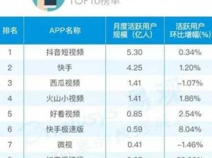 成品短视频 app 源码的价格维持在合理范围内，性价比高