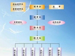 以下哪一项是基金会的组织特点——追求公共利益的最大化