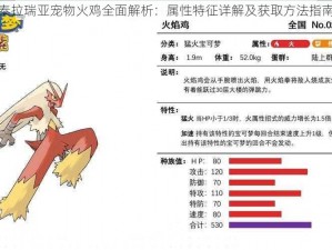 泰拉瑞亚宠物火鸡全面解析：属性特征详解及获取方法指南