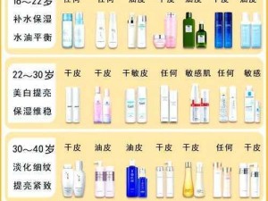 16-18年龄的水乳、有哪些适合 16 - 18 年龄的水乳品牌及推荐？