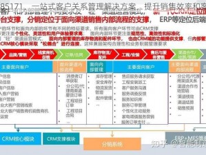 免费 CRM85171，一站式客户关系管理解决方案，提升销售效率和客户满意度