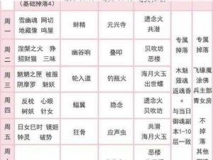 关于阴阳师阿修罗魂土御魂的搭配攻略：如何实现18秒魂土御魂完美组合的秘籍