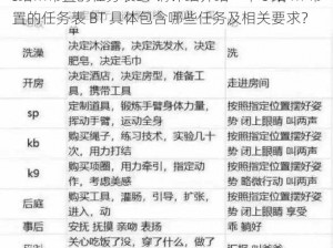 s给m布置的任务表BT 请详细介绍一下 s 给 m 布置的任务表 BT 具体包含哪些任务及相关要求？