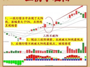 梁海玲一阳吞三阴，主力建仓形态，买入后坐等起飞