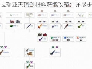 《泰拉瑞亚天顶剑材料获取攻略：详尽步骤解析》