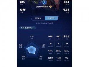 CSGO 中暴躁少女的打法技巧：教你如何在游戏中成为一名凶猛的少女玩家