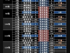 《明日之后》新手宝典：配方与制作系统入门指南全解析